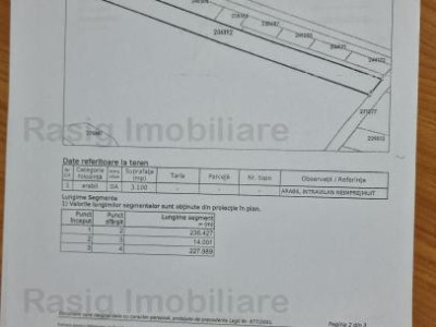 Teren intravilan Giulesti